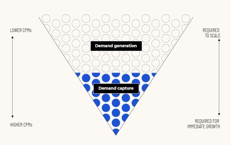 BLOG_Demand Funnel
