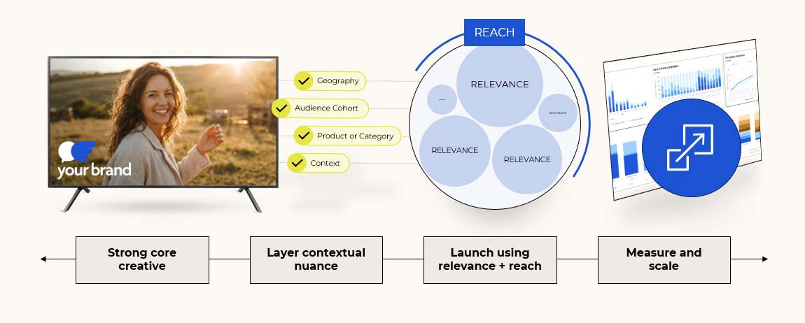 Slide23